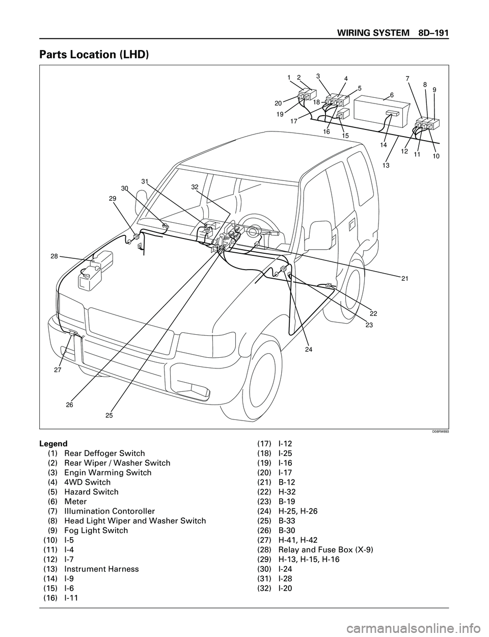 ISUZU TROOPER 1998  Service Repair Manual WIRING SYSTEM 8DÐ191
Parts Location (LHD)
Legend
(1) Rear Deffoger Switch
(2) Rear Wiper / Washer Switch
(3) Engin Warming Switch
(4) 4WD Switch
(5) Hazard Switch
(6) Meter
(7) Illumination Contoroll