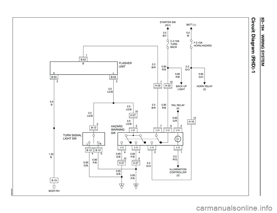 ISUZU TROOPER 1998  Service User Guide 8DÐ194 WIRING SYSTEM
Circuit Diagram (RHD)-1
I-115
B-53
B1
H-2716
H-257
B-53
2 L
H-25100.85
R/B0.85
G/O
H-1612
HAZARD
WARNING
SW
TURN SIGNAL
LIGHT SWFLASHER
UNIT
0.85
G/B0.85
G/B
0.85
G/B0.85
P/B
0.8