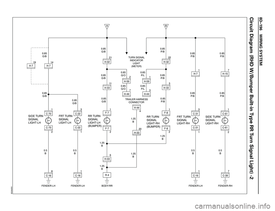 ISUZU TROOPER 1998  Service Repair Manual 8DÐ196 WIRING SYSTEM
Circuit Diagram (RHD W/Bumper Built-in Type RR Turn Signal Light) -2
1.25
B
1.25
B 1.25
B
1.25
B1.25
B
0.5
B0.5
B
RR TURN
SIGNAL
LIGHT-RH
(BUMPER)FRT TURN
SIGNAL
LIGHT-RHSIDE TUR