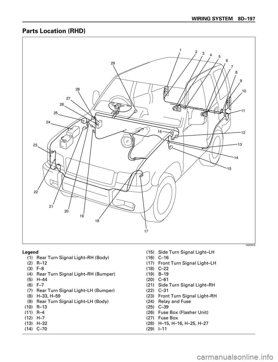 ISUZU TROOPER 1998  Service Repair Manual WIRING SYSTEM 8DÐ197
Parts Location (RHD)
Legend
(1) Rear Turn Signal LightÐRH (Body)
(2) RÐ12
(3) FÐ8
(4) Rear Turn Signal LightÐRH (Bumper)
(5) HÐ44
(6) FÐ7
(7) Rear Turn Signal LightÐLH (Bu