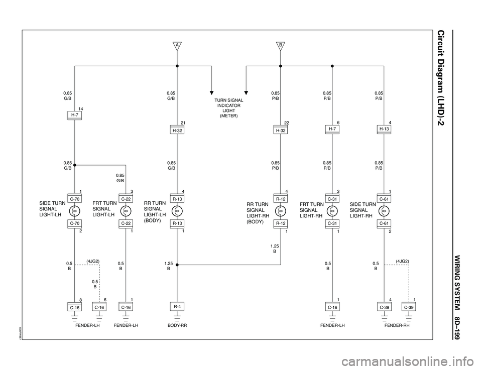 ISUZU TROOPER 1998  Service Repair Manual WIRING SYSTEM 8DÐ199
Circuit Diagram (LHD)-2
1.25
B1.25
B
0.5
B0.5
B 0.85
P/B 0.85
P/B
RR TURN
SIGNAL
LIGHT-RH
(BODY)FRT TURN
SIGNAL
LIGHT-RHSIDE TURN
SIGNAL
LIGHT-RH
R-124H-3222
1R-12
0.85
P/BC-313
