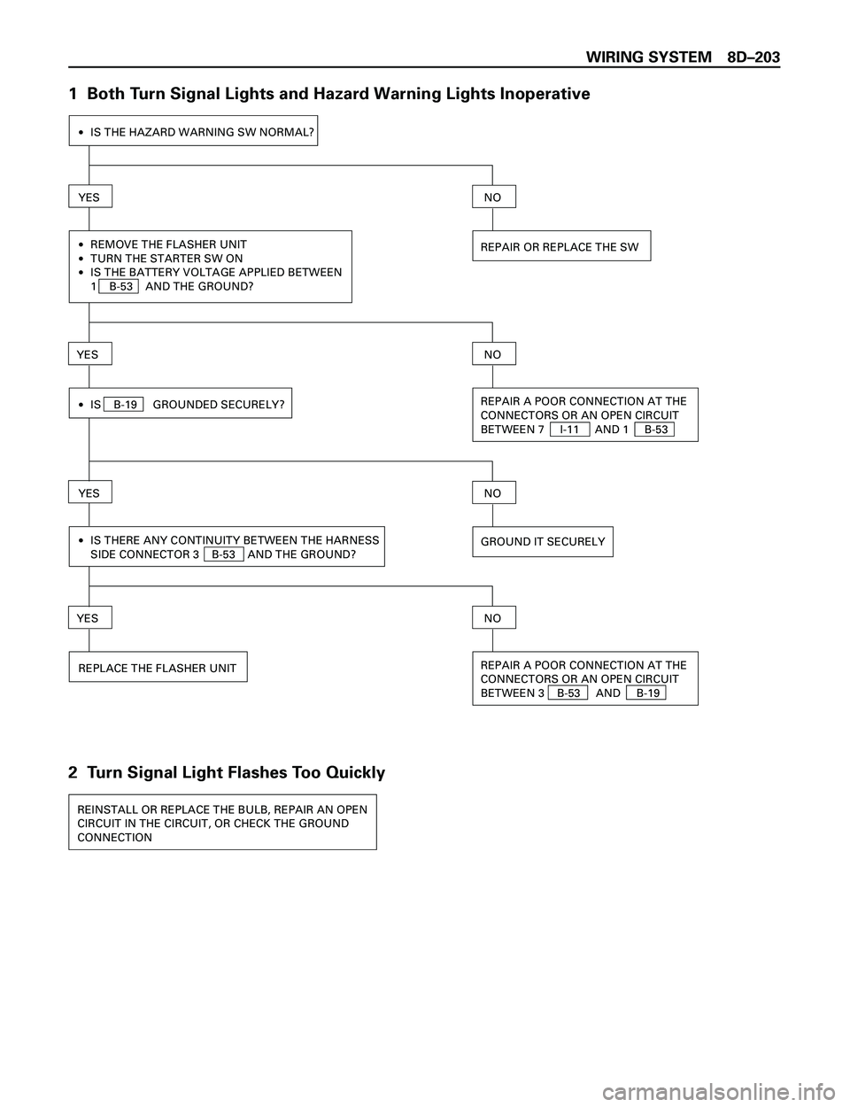 ISUZU TROOPER 1998  Service Repair Manual WIRING SYSTEM 8DÐ203
1  Both Turn Signal Lights and Hazard Warning Lights Inoperative
2  Turn Signal Light Flashes Too Quickly
REINSTALL OR REPLACE THE BULB, REPAIR AN OPEN
CIRCUIT IN THE CIRCUIT, OR