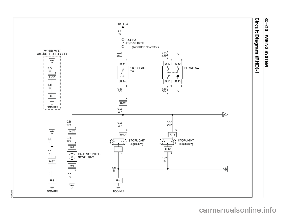 ISUZU TROOPER 1998  Service Owners Guide 8DÐ210 WIRING SYSTEM
5.0
W
0.85
G/W0.85
G/W (W/CRUISE CONTROL)
0.85
G/Y 0.85
G/Y
0.85
G/Y
0.85
G/Y
0.85
G/Y 0.85
G/Y
3.0
B
0.5
B 3.0
B 0.5
B
1.25
B
1.25
BBATT.(+)
STOPLIGHT
SW
STOPLIGHT
-LH(BODY)
HIG