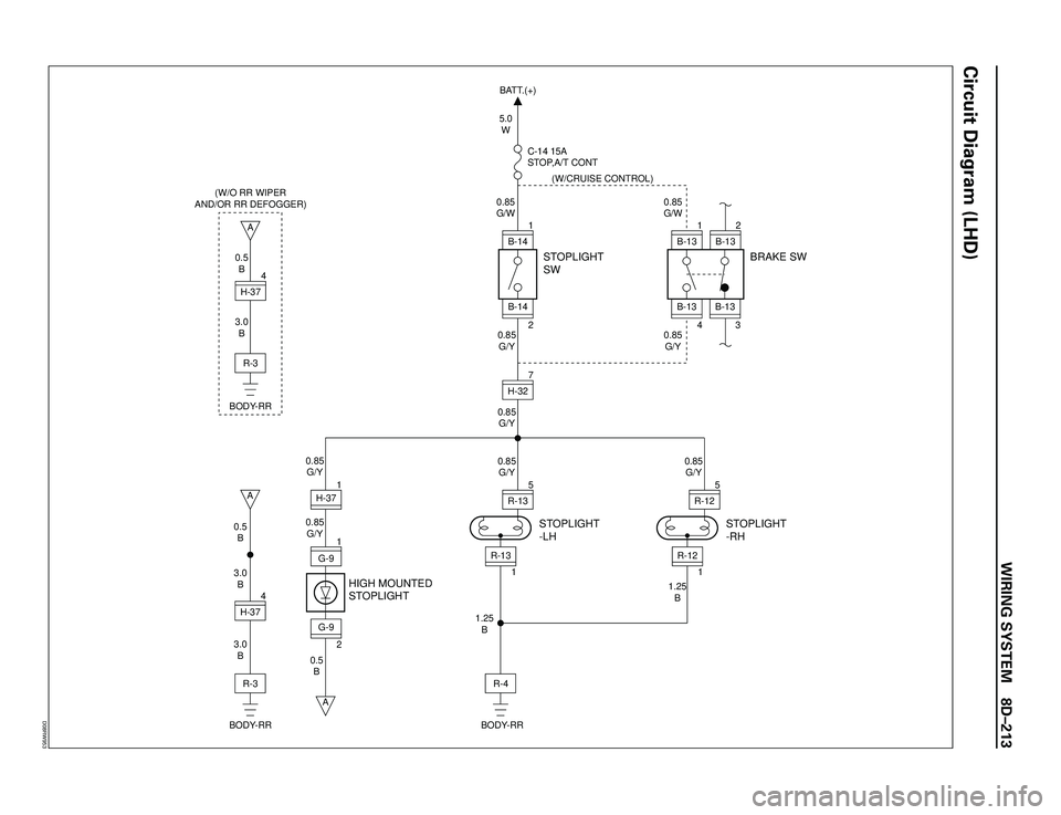 ISUZU TROOPER 1998  Service Repair Manual WIRING SYSTEM 8DÐ213
5.0
W
0.85
G/W0.85
G/W (W/CRUISE CONTROL)
0.85
G/Y 0.85
G/Y
0.85
G/Y
0.85
G/Y
0.85
G/Y 0.85
G/Y
1.25
B
3.0
B
0.5
B 3.0
B 0.5
B
1.25
B BATT.(+)
STOPLIGHT
SW
STOPLIGHT
-LH
HIGH MOU