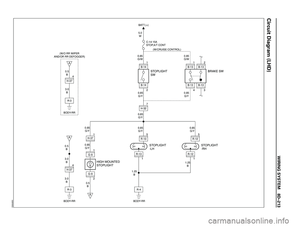 ISUZU TROOPER 1998  Service Owners Guide WIRING SYSTEM 8DÐ213
5.0
W
0.85
G/W0.85
G/W (W/CRUISE CONTROL)
0.85
G/Y 0.85
G/Y
0.85
G/Y
0.85
G/Y
0.85
G/Y 0.85
G/Y
1.25
B
3.0
B
0.5
B 3.0
B 0.5
B
1.25
B BATT.(+)
STOPLIGHT
SW
STOPLIGHT
-LH
HIGH MOU