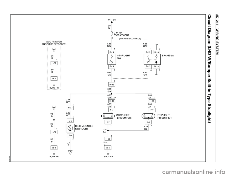 ISUZU TROOPER 1998  Service Owners Guide 8DÐ214 WIRING SYSTEM
5.0
W
0.85
G/W0.85
G/W (W/CRUISE CONTROL)
0.85
G/Y 0.85
G/Y
0.85
G/Y
0.85
G/Y
0.85
G/Y
0.85
G/Y 0.85
G/Y
3.0
B
0.5
B 3.0
B 0.5
B
1.25
B/L
1.25
B/L
1.25
BBATT.(+)
STOPLIGHT
SW
STO