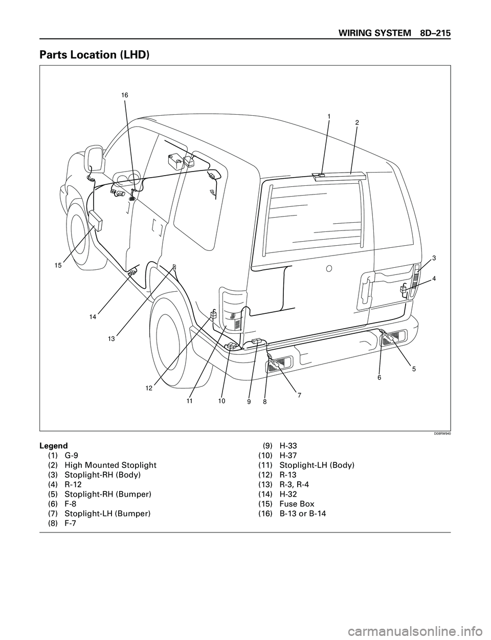 ISUZU TROOPER 1998  Service Repair Manual WIRING SYSTEM 8DÐ215
Parts Location (LHD)
12
3
4
5
7
6
891011
12
13
14
1516
D08RW940
Legend
(1) G-9
(2) High Mounted Stoplight
(3) Stoplight-RH (Body)
(4) R-12
(5) Stoplight-RH (Bumper)
(6) F-8
(7) S