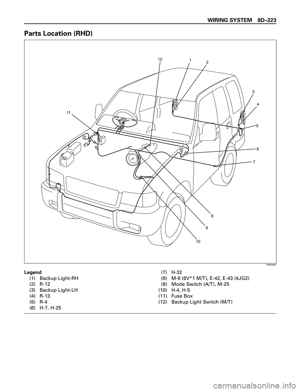 ISUZU TROOPER 1998  Service Repair Manual WIRING SYSTEM 8DÐ223
Parts Location (RHD)
Legend
(1) Backup Light-RH
(2) R-12
(3) Backup Light-LH
(4) R-13
(5) R-4
(6) H-7, H-25(7) H-32
(8) M-8 (6V*1 M/T), E-42, E-43 (4JG2)
(9) Mode Switch (A/T), M