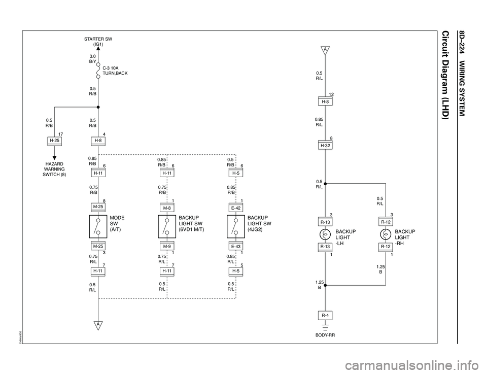 ISUZU TROOPER 1998  Service Repair Manual 8DÐ224 WIRING SYSTEM
Circuit Diagram (LHD)
3.0
B/Y STARTER SW
(IG1)
MODE
SW
(A/T)
HAZARD
WARNING
SWITCH (8)0.5
R/B
0.5
R/B 0.5
R/B
0.85
R/B
0.5
R/L0.75
R/L 0.75
R/LC-3 10A
TURN,BACKH-2517
H-84M-25
M-