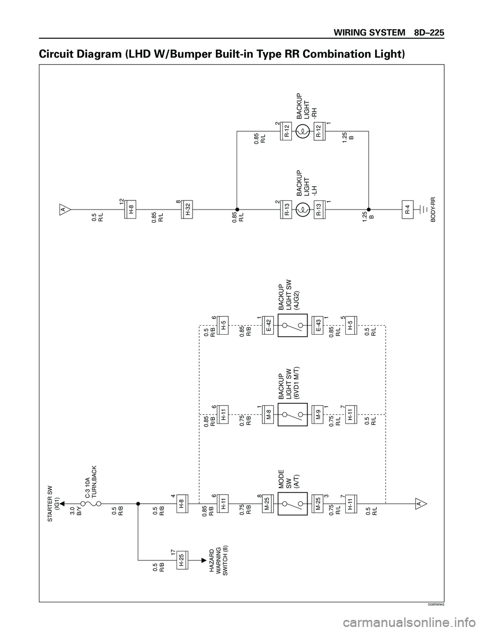 ISUZU TROOPER 1998  Service Repair Manual WIRING SYSTEM 8DÐ225
Circuit Diagram (LHD W/Bumper Built-in Type RR Combination Light)
3.0
B/Y STARTER SW
(IG1)
MODE
SW
(A/T)
HAZARD
WARNING
SWITCH (8)0.5
R/B
0.5
R/B 0.5
R/B
0.85
R/B
0.5
R/L0.75
R/L