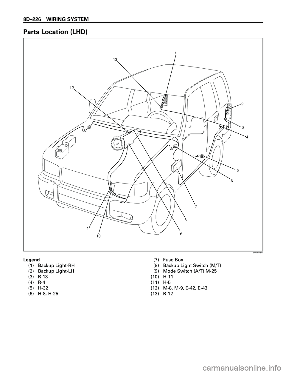 ISUZU TROOPER 1998  Service Repair Manual 8DÐ226 WIRING SYSTEM
Parts Location (LHD)
Legend
(1) Backup Light-RH
(2) Backup Light-LH
(3) R-13
(4) R-4
(5) H-32
(6) H-8, H-25(7) Fuse Box
(8) Backup Light Switch (M/T)
(9) Mode Switch (A/T) M-25
(