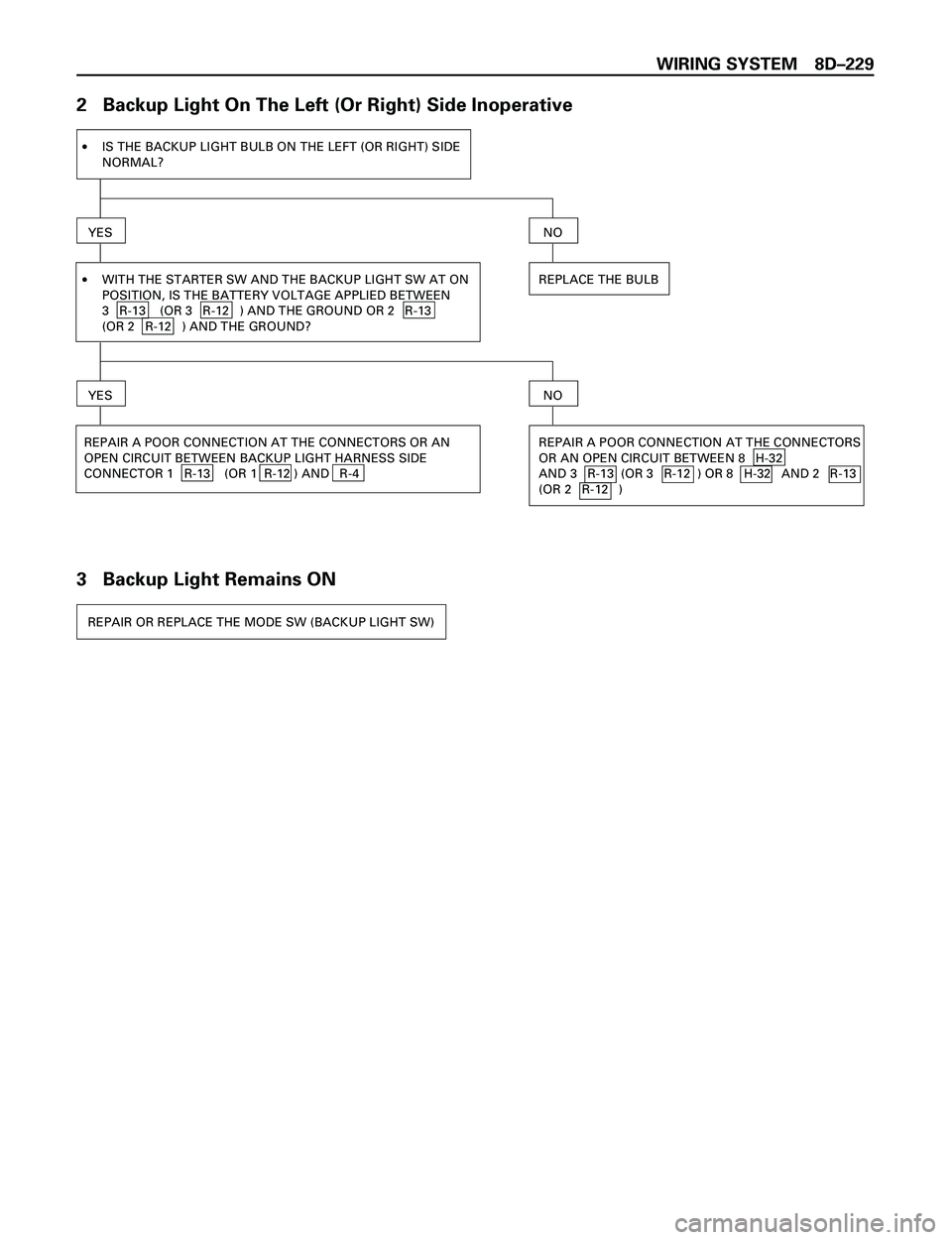 ISUZU TROOPER 1998  Service Repair Manual WIRING SYSTEM 8DÐ229
2   Backup Light On The Left (Or Right) Side Inoperative
3   Backup Light Remains ON
REPAIR OR REPLACE THE MODE SW (BACKUP LIGHT SW)
·IS THE BACKUP LIGHT BULB ON THE LEFT (OR RI