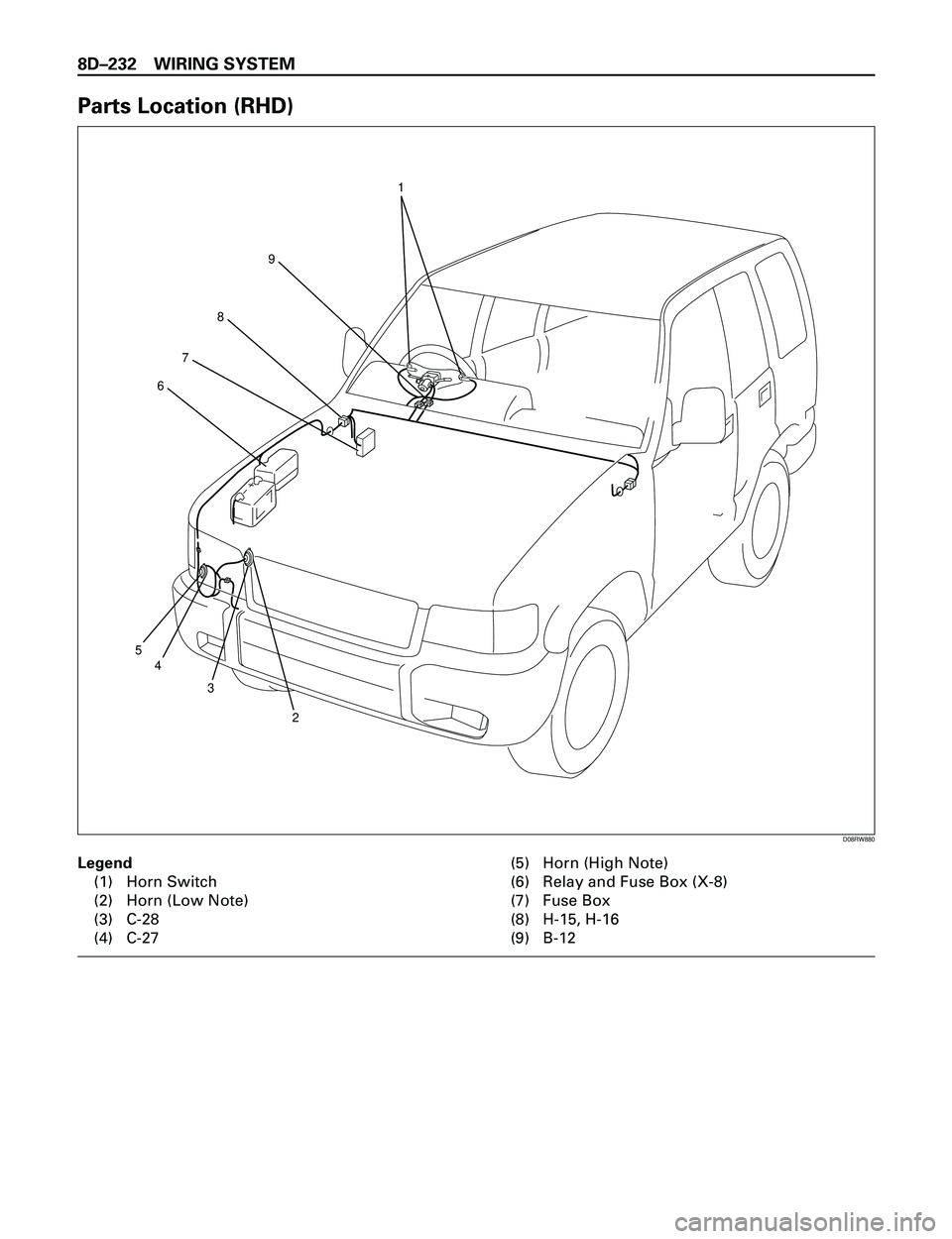 ISUZU TROOPER 1998  Service Manual PDF 8DÐ232 WIRING SYSTEM
Parts Location (RHD)
Legend
(1) Horn Switch
(2) Horn (Low Note)
(3) C-28
(4) C-27(5) Horn (High Note)
(6) Relay and Fuse Box (X-8)
(7) Fuse Box
(8) H-15, H-16
(9) B-12
54
6
7
8
9