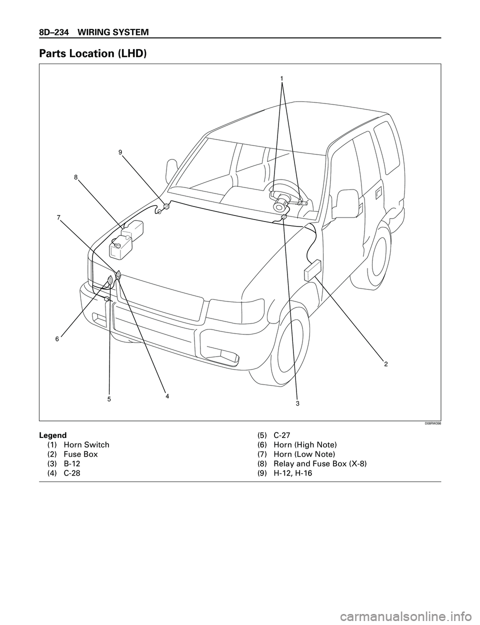ISUZU TROOPER 1998  Service Manual PDF 8DÐ234 WIRING SYSTEM
Parts Location (LHD)
Legend
(1) Horn Switch
(2) Fuse Box
(3) B-12
(4) C-28(5) C-27
(6) Horn (High Note)
(7) Horn (Low Note)
(8) Relay and Fuse Box (X-8)
(9) H-12, H-16
1
9
8
7
6
