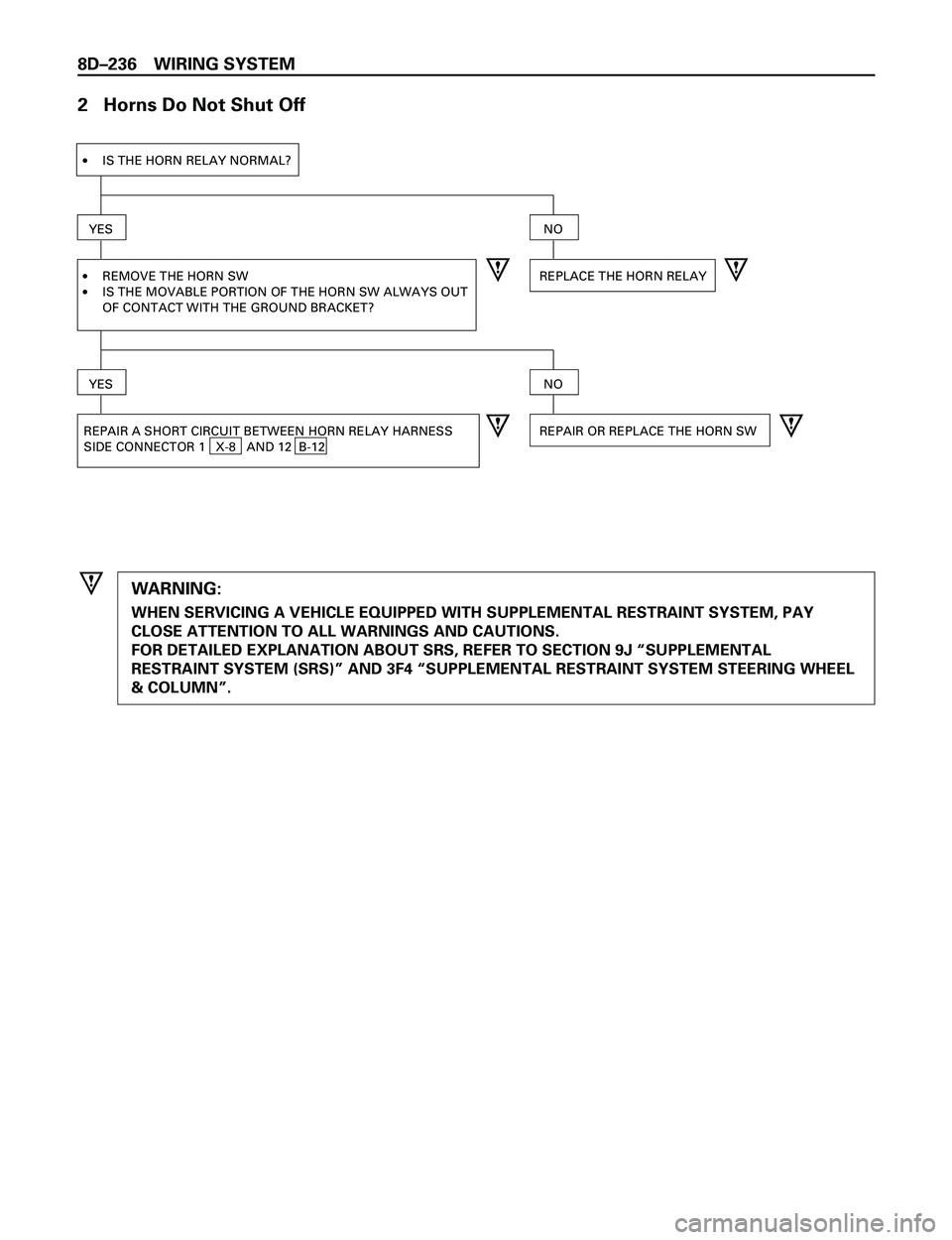 ISUZU TROOPER 1998  Service Repair Manual 8DÐ236 WIRING SYSTEM
2   Horns Do Not Shut Off
·IS THE HORN RELAY NORMAL?
YES
·
·REMOVE THE HORN SW
IS THE MOVABLE PORTION OF THE HORN SW ALWAYS OUT
OF CONTACT WITH THE GROUND BRACKET?REPLACE THE 
