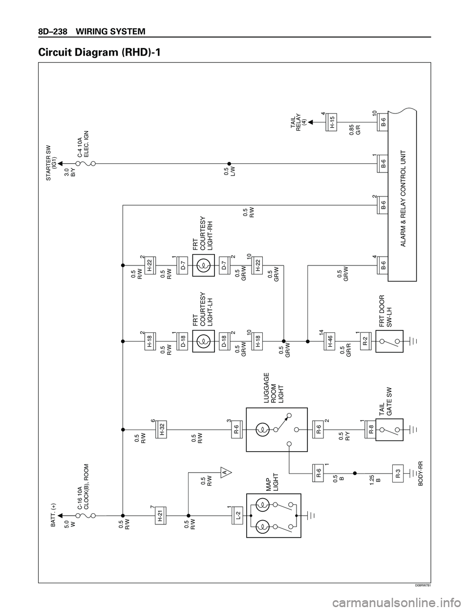 ISUZU TROOPER 1998  Service Repair Manual 8DÐ238 WIRING SYSTEM
Circuit Diagram (RHD)-1
TAIL
RELAY
(4)
MAP
LIGHT
5.0
W
0.5
R/W
0.5
R/W
0.5
R/W
0.5
R/W C-16 10A
CLOCK(B), ROOMBATT. (+)
STARTER SW
(IG1)
3.0
B/Y
C-4 10A
ELEC. IGN
0.5
R/Y
LUGGAGE