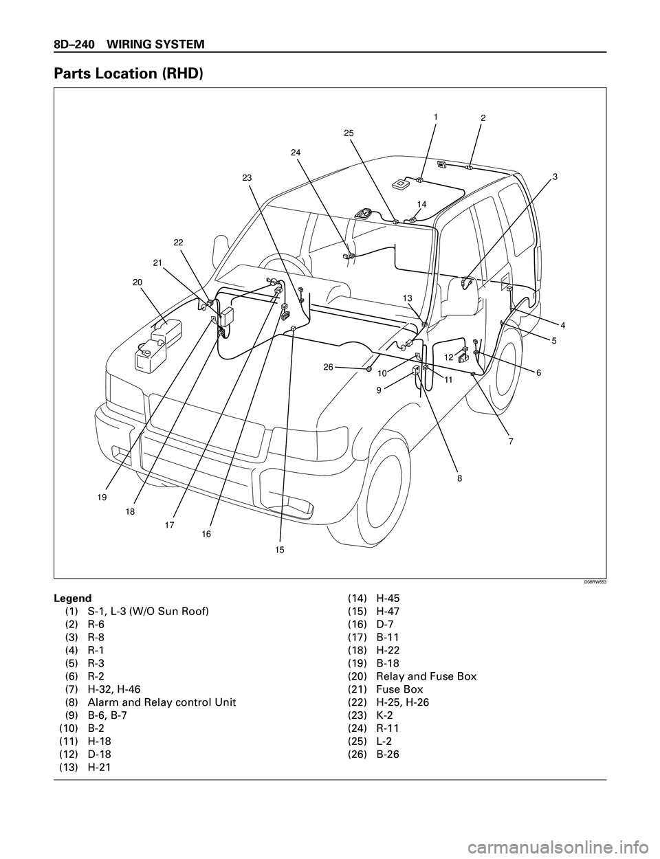 ISUZU TROOPER 1998  Service Repair Manual 8DÐ240 WIRING SYSTEM
Parts Location (RHD)
Legend
(1) S-1, L-3 (W/O Sun Roof)
(2) R-6
(3) R-8
(4) R-1
(5) R-3
(6) R-2
(7) H-32, H-46
(8) Alarm and Relay control Unit
(9) B-6, B-7
(10) B-2
(11) H-18
(1