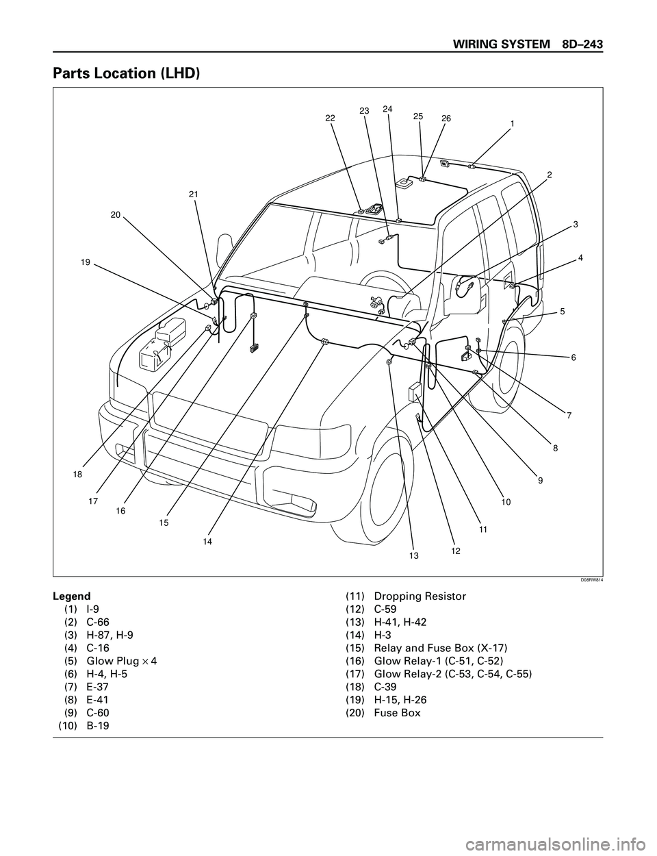 ISUZU TROOPER 1998  Service Manual PDF WIRING SYSTEM 8DÐ243
Parts Location (LHD)
Legend
(1) I-9
(2) C-66
(3) H-87, H-9
(4) C-16
(5) Glow Plug ´ 4
(6) H-4, H-5
(7) E-37
(8) E-41
(9) C-60
(10) B-19(11) Dropping Resistor
(12) C-59
(13) H-41