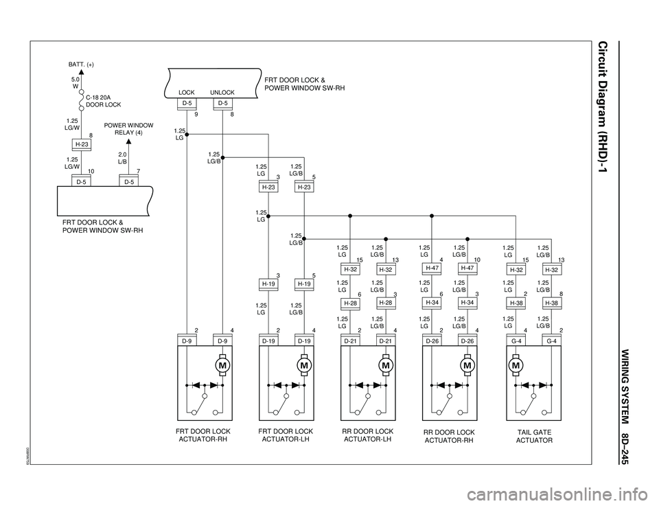 ISUZU TROOPER 1998  Service Owners Manual WIRING SYSTEM 8DÐ245
Circuit Diagram (RHD)-1
M
M
M
M
M
FRT DOOR LOCK
ACTUATOR-RHFRT DOOR LOCK
ACTUATOR-LHRR DOOR LOCK
ACTUATOR-LHRR DOOR LOCK
ACTUATOR-RHTAIL GATE
ACTUATOR
24 24 2463
24 63
42 28 15 1