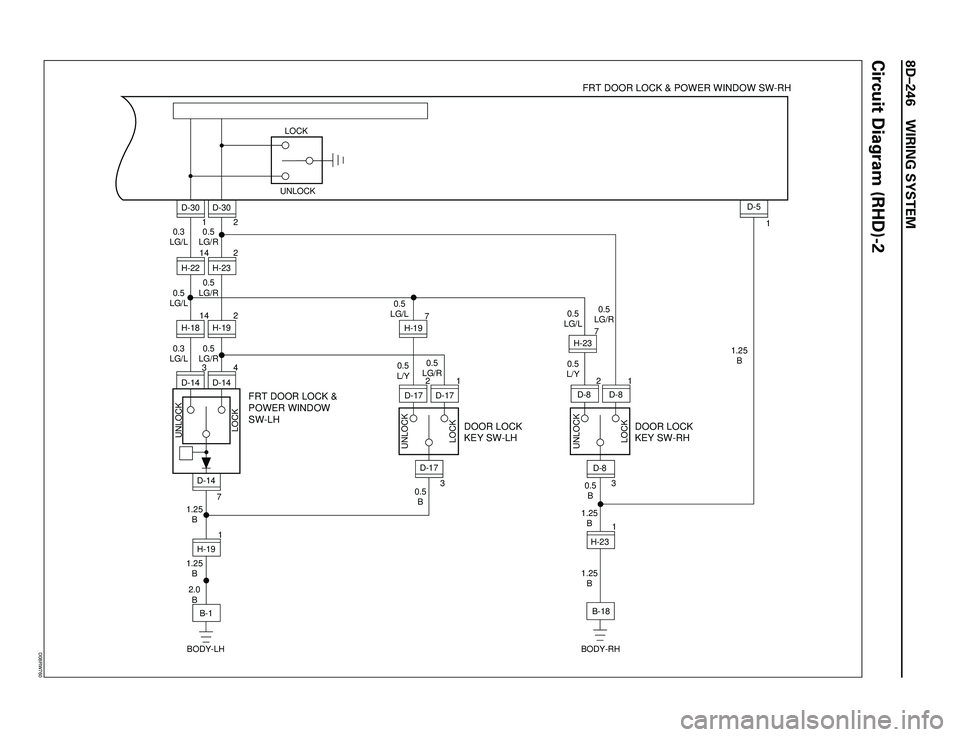 ISUZU TROOPER 1998  Service Owners Manual 8DÐ246 WIRING SYSTEM
Circuit Diagram (RHD)-2
3 3 7
1 2 4
7
1 32 142 142 1
1 2
1 0.5
B 0.5
B 0.5
L/Y 0.5
LG/L
0.5
LG/R
1.25
B0.5
LG/R 0.5
LG/L
0.5
L/Y1.25
B
1.25
BD-8D-81 D-5
D-8
H-23 D-17D-17 D-17 D-