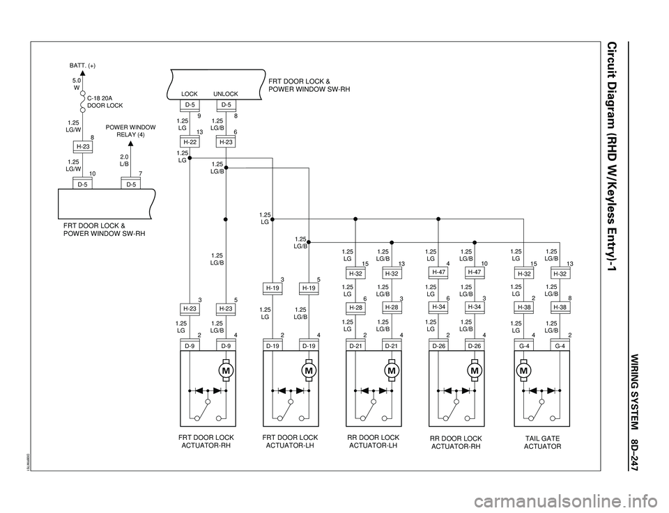 ISUZU TROOPER 1998  Service Repair Manual WIRING SYSTEM 8DÐ247
Circuit Diagram (RHD W/Keyless Entry)-1
M
M
M
M
M
FRT DOOR LOCK
ACTUATOR-RHFRT DOOR LOCK
ACTUATOR-LHRR DOOR LOCK
ACTUATOR-LHRR DOOR LOCK
ACTUATOR-RHTAIL GATE
ACTUATOR
24 24 2415 