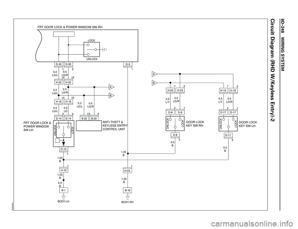 ISUZU TROOPER 1998  Service Owners Manual 8DÐ248 WIRING SYSTEM
Circuit Diagram (RHD W/Keyless Entry)-2
3 3 1
1 22 7
4
7
1 315 1415 142 1
1 22 7
0.5
B 0.5
B 0.5
L/Y0.5
LG/R0.5
LG/R 0.5
L/Y
1.25
BD-17H-19
H-19
D-17 D-17
H-23D-8D-8 D-8H-23 H-23