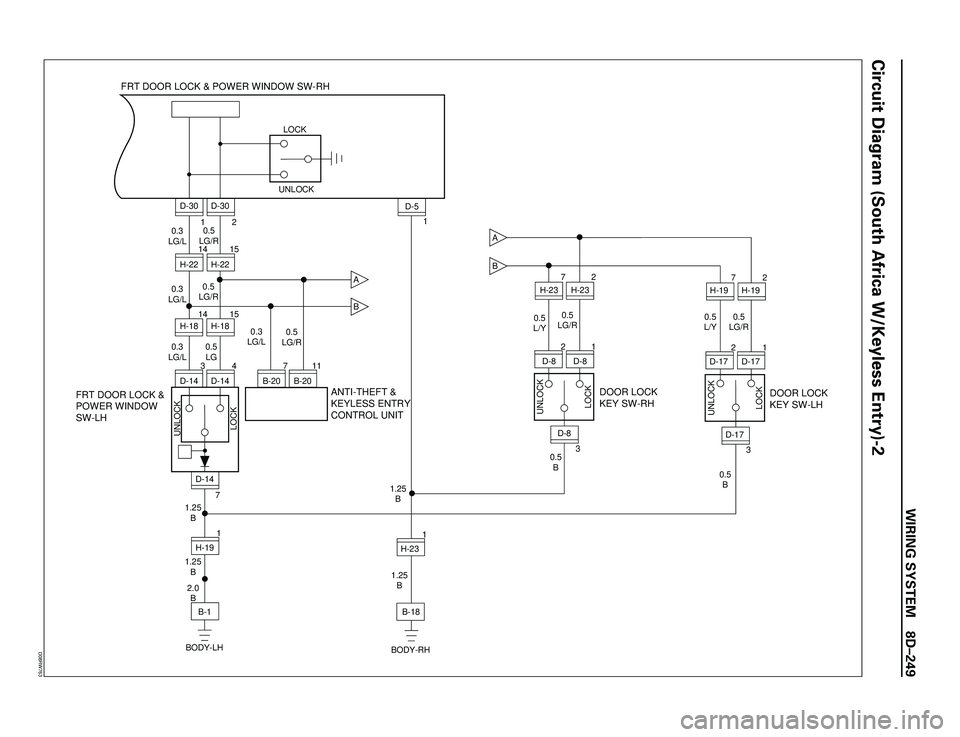 ISUZU TROOPER 1998  Service Owners Manual WIRING SYSTEM 8DÐ249
Circuit Diagram (South Africa W/Keyless Entry)-2
3 3 1
1 22 7
4
7
1 315 1415 142 1
1 22 7
0.5
B 0.5
B 0.5
L/Y0.5
LG/R0.5
LG/R 0.5
L/Y
1.25
BD-17H-19
H-19
D-17 D-17
H-23D-8D-8 D-8
