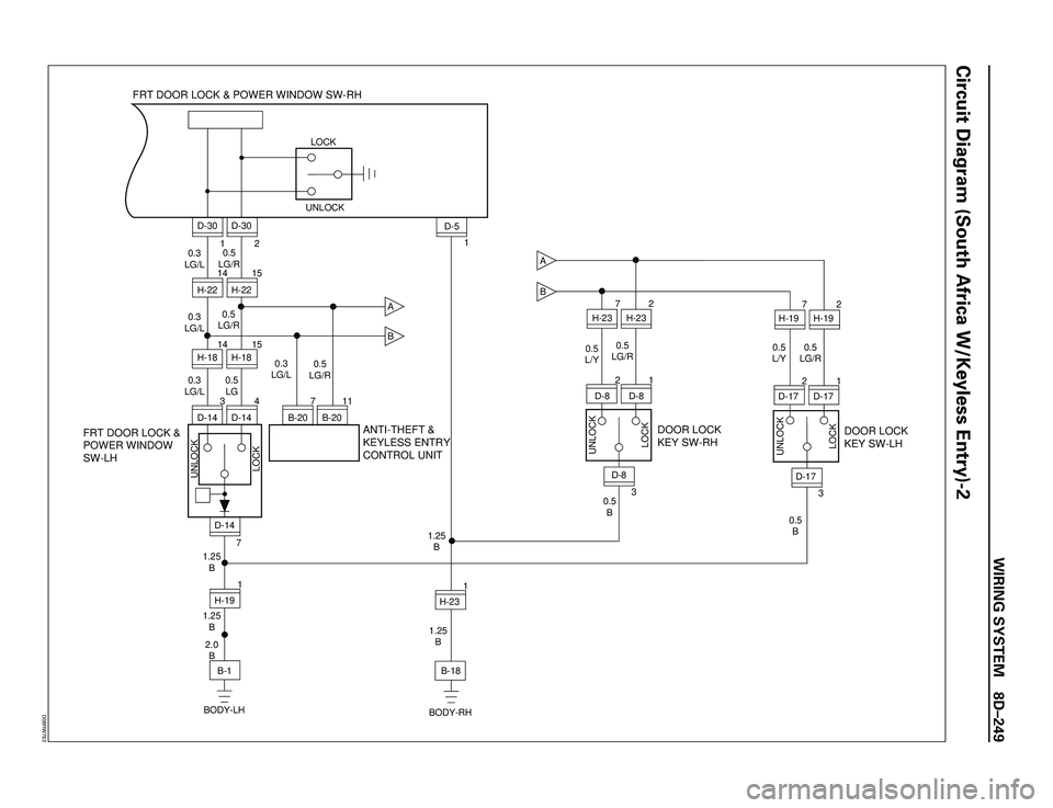 ISUZU TROOPER 1998  Service Repair Manual WIRING SYSTEM 8DÐ249
Circuit Diagram (South Africa W/Keyless Entry)-2
3 3 1
1 22 7
4
7
1 315 1415 142 1
1 22 7
0.5
B 0.5
B 0.5
L/Y0.5
LG/R0.5
LG/R 0.5
L/Y
1.25
BD-17H-19
H-19
D-17 D-17
H-23D-8D-8 D-8