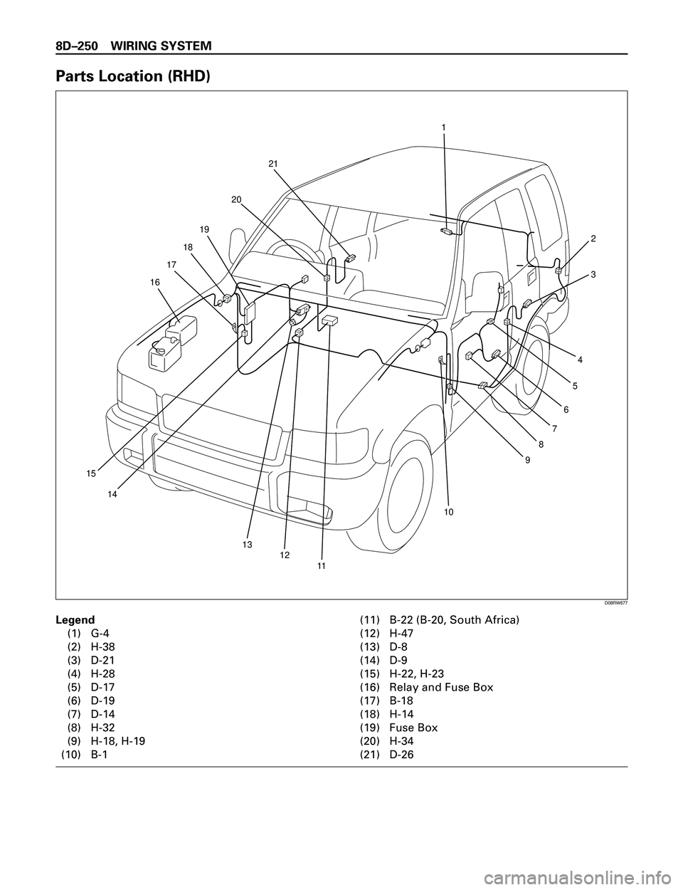 ISUZU TROOPER 1998  Service Manual PDF 8DÐ250 WIRING SYSTEM
Parts Location (RHD)
Legend
(1) G-4
(2) H-38
(3) D-21
(4) H-28
(5) D-17
(6) D-19
(7) D-14
(8) H-32
(9) H-18, H-19
(10) B-1(11) B-22 (B-20, South Africa)
(12) H-47
(13) D-8
(14) D