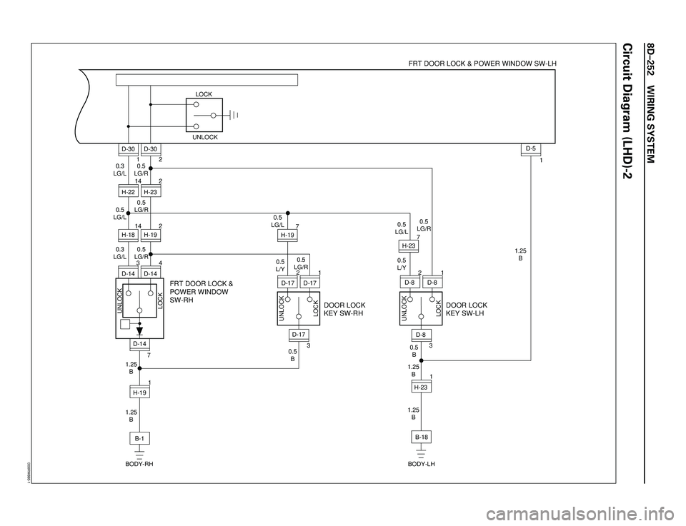 ISUZU TROOPER 1998  Service Owners Guide 8DÐ252 WIRING SYSTEM
Circuit Diagram (LHD)-2
3 3 7
1 2 4
7
1 32 142 142 1
1 2
1 0.5
B 0.5
B 0.5
L/Y 0.5
LG/L
0.5
LG/R
1.25
B0.5
LG/R 0.5
LG/L
0.5
L/Y1.25
B
1.25
BD-8D-81 D-5
D-8
H-23 D-17D-17 D-17 D-