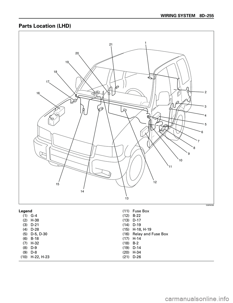 ISUZU TROOPER 1998  Service Manual PDF WIRING SYSTEM 8DÐ255
Parts Location (LHD)
Legend
(1) G-4
(2) H-38
(3) D-21
(4) D-28
(5) D-5, D-30
(6) B-18
(7) H-32
(8) D-9
(9) D-8
(10) H-22, H-23(11) Fuse Box
(12) B-22
(13) D-17
(14) D-19
(15) H-1