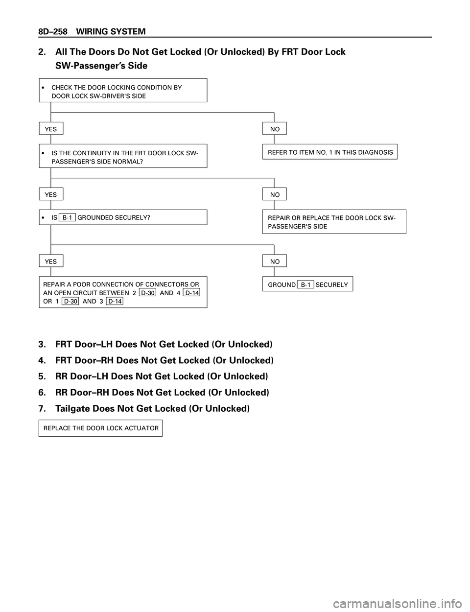 ISUZU TROOPER 1998 Service Repair Manual 8DÐ258 WIRING SYSTEM
2. All The Doors Do Not Get Locked (Or Unlocked) By FRT Door Lock
SW-PassengerÕs Side
YES
·CHECK THE DOOR LOCKING CONDITION BY
DOOR LOCK SW-DRIVERS SIDE
·IS THE CONTINUITY IN ISUZU TROOPER 1998 Service Repair Manual 8DÐ258 WIRING SYSTEM
2. All The Doors Do Not Get Locked (Or Unlocked) By FRT Door Lock
SW-PassengerÕs Side
YES
·CHECK THE DOOR LOCKING CONDITION BY
DOOR LOCK SW-DRIVERS SIDE
·IS THE CONTINUITY IN