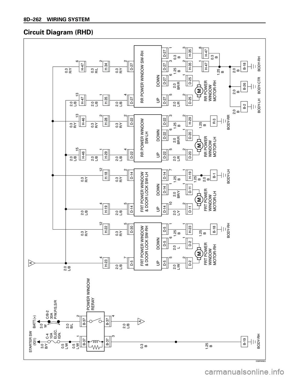 ISUZU TROOPER 1998  Service Owners Guide 8DÐ262 WIRING SYSTEM
Circuit Diagram (RHD)
B-371
B-372
B-37
3
B-37
4A
A
B-19
H-234D-570.3
R/Y0.3
R/Y2.0
L/B
1.25
B
1.25
B
BODY-RH
BODY-RH2.0
L/B 2.0
L/B
2.0
L/W
1.25
B 0.3
B 0.5
L/W0.5
L/W3.0
B/Y STA
