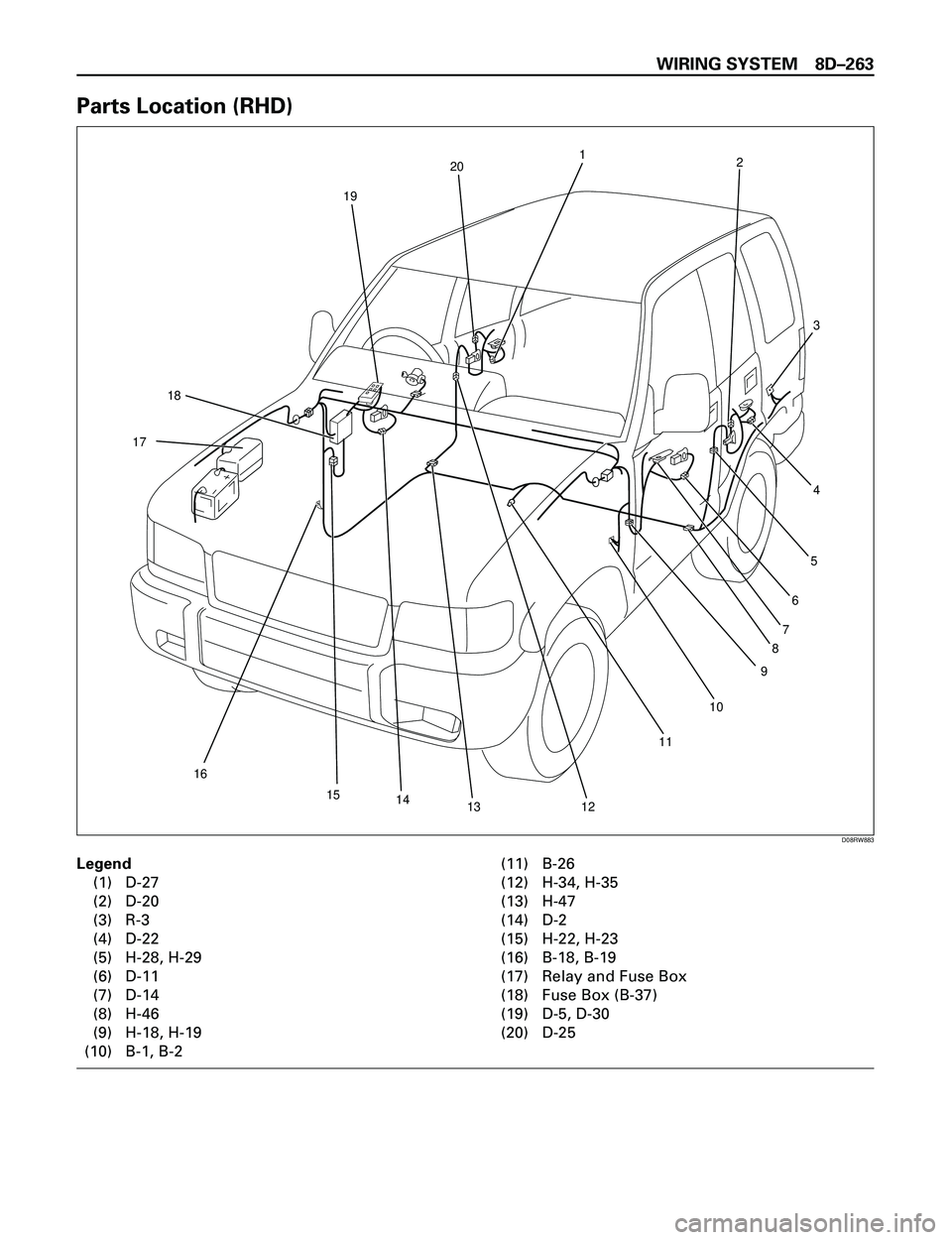 ISUZU TROOPER 1998  Service Repair Manual WIRING SYSTEM 8DÐ263
Parts Location (RHD)
Legend
(1) D-27
(2) D-20
(3) R-3
(4) D-22
(5) H-28, H-29
(6) D-11
(7) D-14
(8) H-46
(9) H-18, H-19
(10) B-1, B-2(11) B-26
(12) H-34, H-35
(13) H-47
(14) D-2

