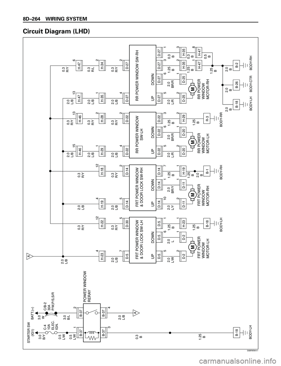 ISUZU TROOPER 1998 Service Repair Manual 8DÐ264 WIRING SYSTEM
Circuit Diagram (LHD)
B-371
B-372
B-37
3
B-37
4A
A
B-18
H-234D-570.3
R/Y0.3
R/Y2.0
L/B
1.25
B
1.25
B
BODY-LH
BODY-LH2.0
L/B 2.0
L/B
2.0
L/W
1.25
B 0.3
B 0.5
L/W0.5
L/W3.0
B/Y STA ISUZU TROOPER 1998 Service Repair Manual 8DÐ264 WIRING SYSTEM
Circuit Diagram (LHD)
B-371
B-372
B-37
3
B-37
4A
A
B-18
H-234D-570.3
R/Y0.3
R/Y2.0
L/B
1.25
B
1.25
B
BODY-LH
BODY-LH2.0
L/B 2.0
L/B
2.0
L/W
1.25
B 0.3
B 0.5
L/W0.5
L/W3.0
B/Y STA