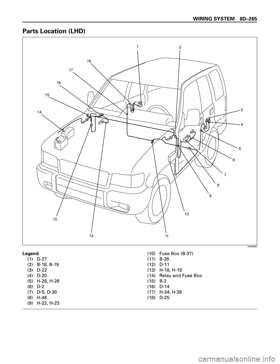 ISUZU TROOPER 1998  Service Repair Manual WIRING SYSTEM 8DÐ265
Parts Location (LHD)
Legend
(1) D-27
(2) B-18, B-19
(3) D-22
(4) D-20
(5) H-28, H-29
(6) D-2
(7) D-5, D-30
(8) H-46
(9) H-22, H-23(10) Fuse Box (B-37)
(11) B-26
(12) D-11
(13) H-