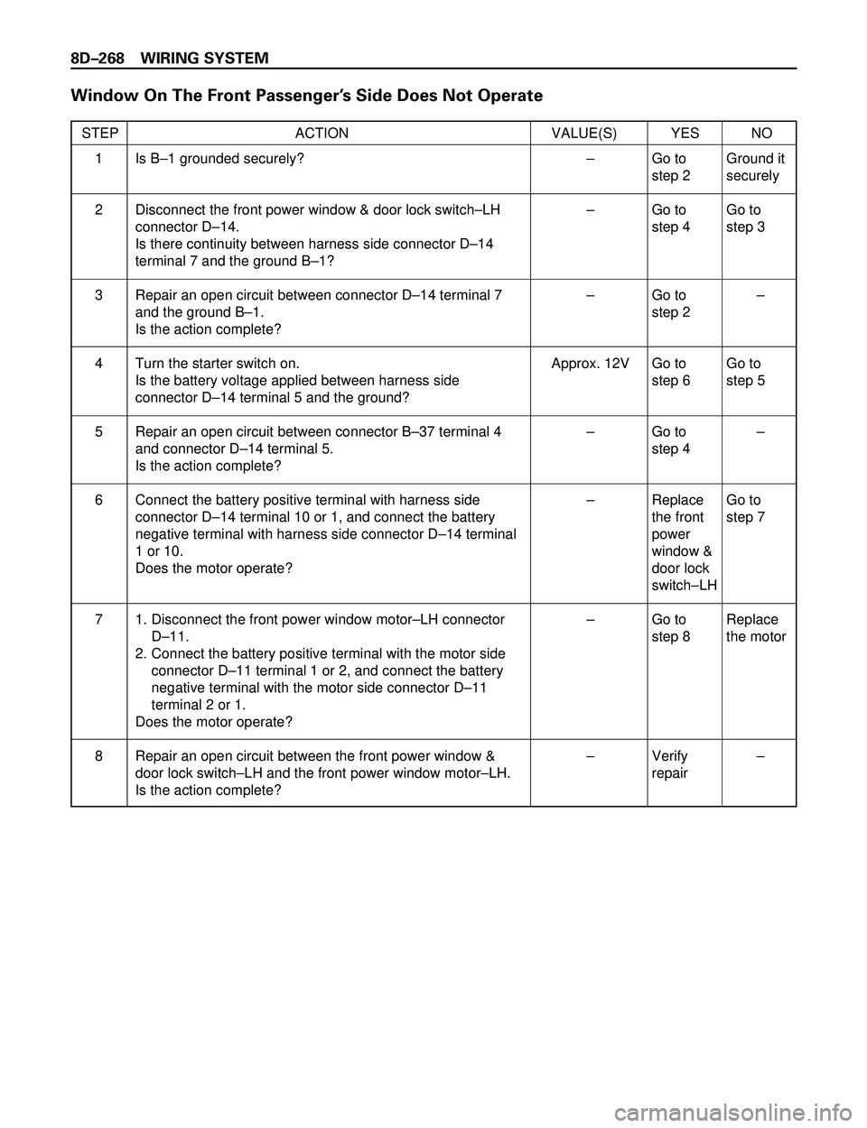 ISUZU TROOPER 1998 Service Repair Manual 8DÐ268 WIRING SYSTEM
Window On The Front PassengerÕs Side Does Not Operate
STEP ACTION VALUE(S) YES NO
Is BÐ1 grounded securely?
Disconnect the front power window & door lock switchÐLH
connector D ISUZU TROOPER 1998 Service Repair Manual 8DÐ268 WIRING SYSTEM
Window On The Front PassengerÕs Side Does Not Operate
STEP ACTION VALUE(S) YES NO
Is BÐ1 grounded securely?
Disconnect the front power window & door lock switchÐLH
connector D