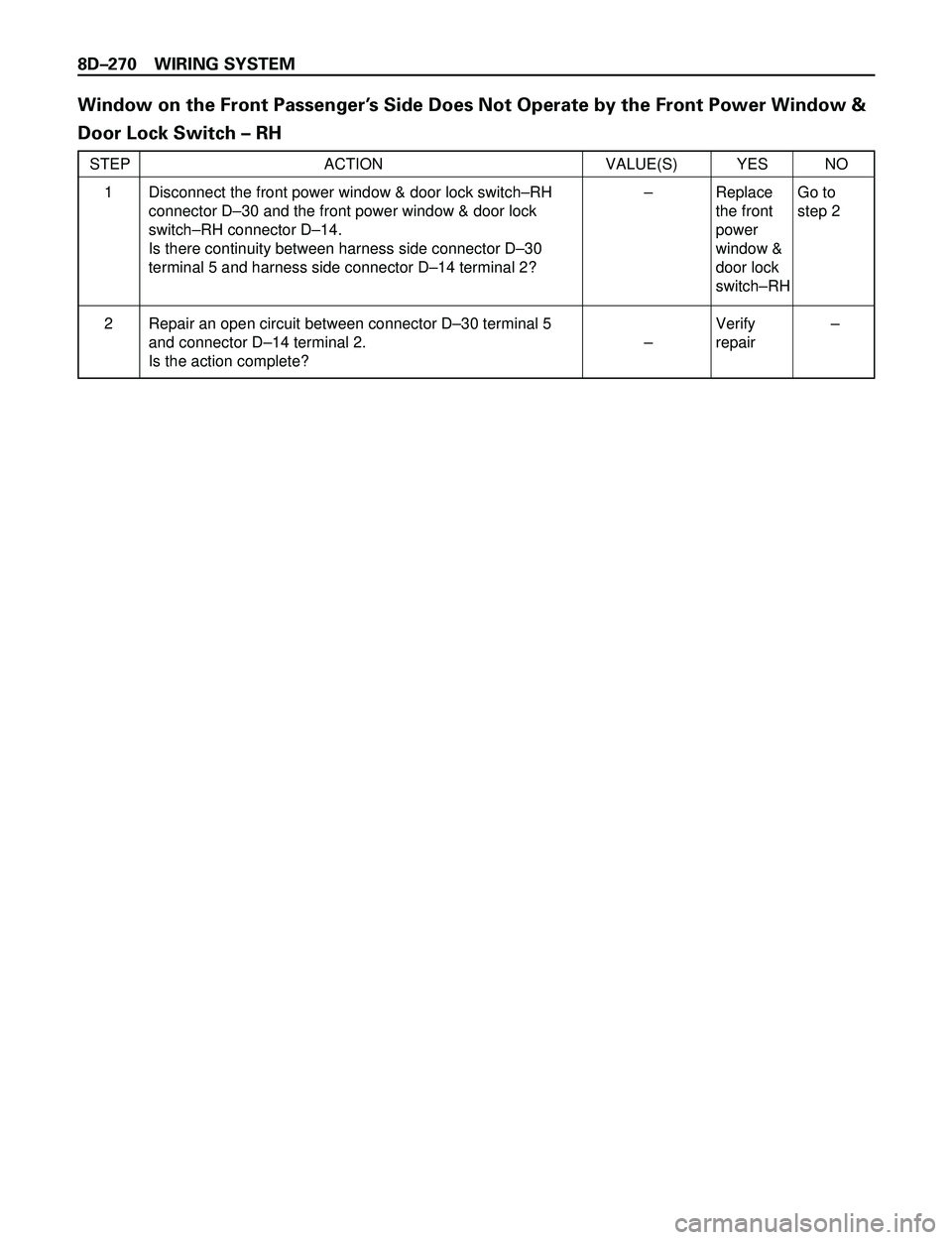 ISUZU TROOPER 1998 Service Repair Manual 8DÐ270 WIRING SYSTEM
Window on the Front PassengerÕs Side Does Not Operate by the Front Power Window &
Door Lock Switch Ð RH
STEP ACTION VALUE(S) YES NO
Disconnect the front power window & door loc ISUZU TROOPER 1998 Service Repair Manual 8DÐ270 WIRING SYSTEM
Window on the Front PassengerÕs Side Does Not Operate by the Front Power Window &
Door Lock Switch Ð RH
STEP ACTION VALUE(S) YES NO
Disconnect the front power window & door loc
