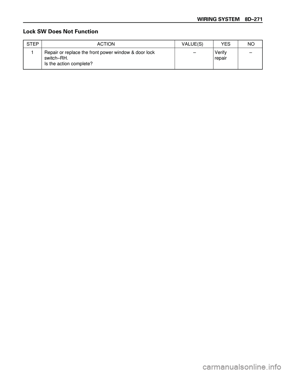 ISUZU TROOPER 1998 Service Repair Manual WIRING SYSTEM 8DÐ271
Lock SW Does Not Function
STEP ACTION VALUE(S) YES NO
Repair or replace the front power window & door lock
switchÐRH.
Is the action complete?Ð Verify
repairÐ 1 ISUZU TROOPER 1998 Service Repair Manual WIRING SYSTEM 8DÐ271
Lock SW Does Not Function
STEP ACTION VALUE(S) YES NO
Repair or replace the front power window & door lock
switchÐRH.
Is the action complete?Ð Verify
repairÐ 1