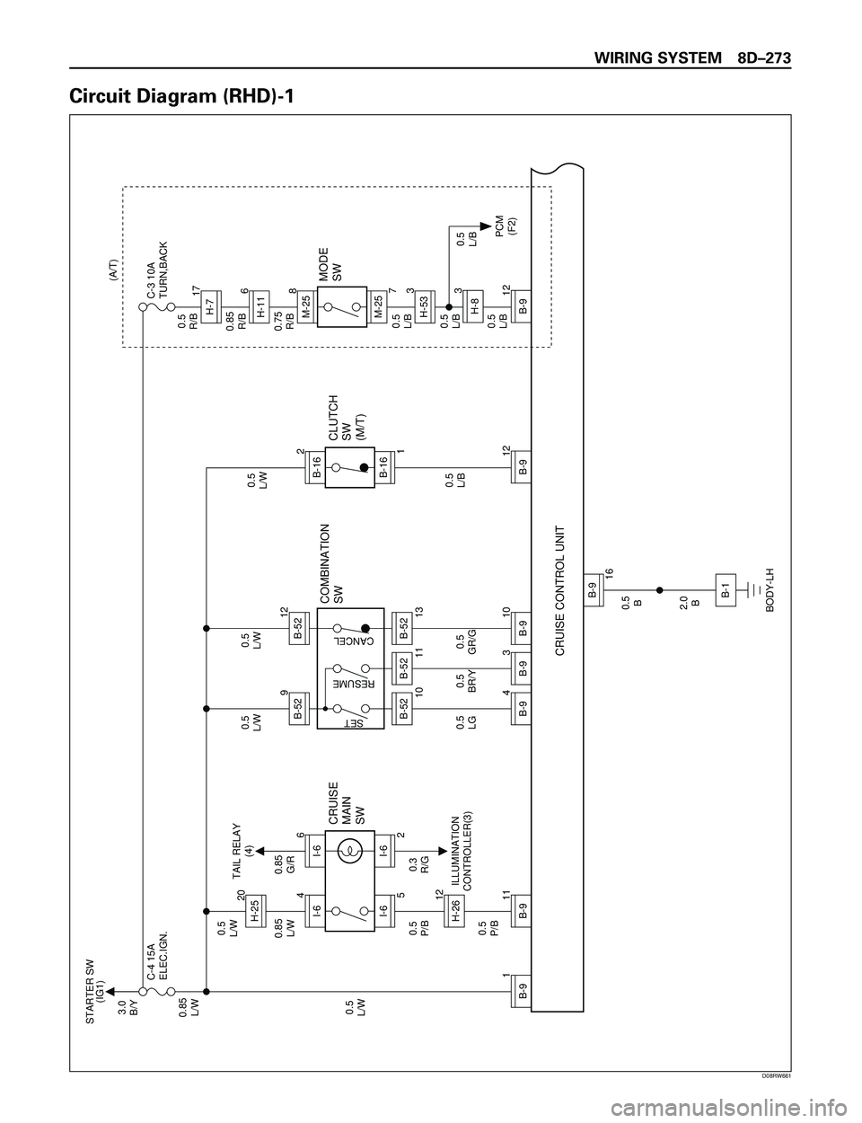 ISUZU TROOPER 1998  Service Owners Guide WIRING SYSTEM 8DÐ273
Circuit Diagram (RHD)-1
5
I-6
11
12
H-26
0.5
L/W0.5
L/W0.5
L/W0.5
R/B
0.85
R/B
0.75
R/B
0.5
L/B
0.5
L/B
0.5
L/B
0.5
L/B(A/T)
0.5
L/B 0.5
LG0.5
BR/Y0.5
GR/G
0.5
B
2.0
B 3.0
B/Y
0.