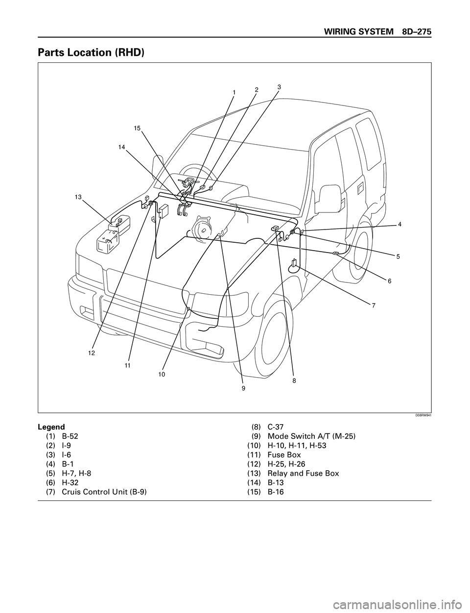 ISUZU TROOPER 1998  Service Repair Manual WIRING SYSTEM 8DÐ275
Parts Location (RHD)
Legend
(1) B-52
(2) I-9
(3) I-6
(4) B-1
(5) H-7, H-8
(6) H-32
(7) Cruis Control Unit (B-9)(8) C-37
(9) Mode Switch A/T (M-25)
(10) H-10, H-11, H-53
(11) Fuse
