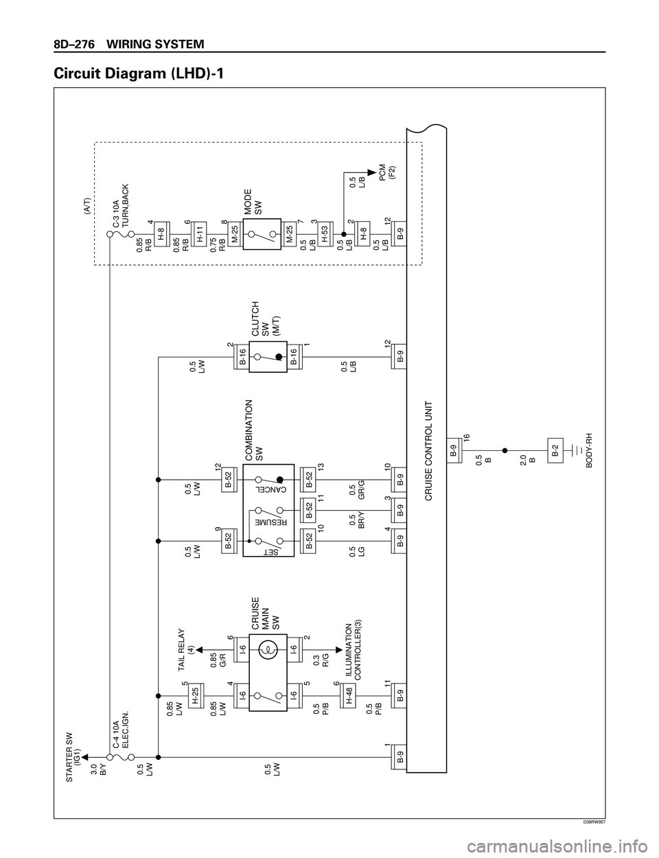 ISUZU TROOPER 1998  Service Owners Guide 8DÐ276 WIRING SYSTEM
Circuit Diagram (LHD)-1
5
I-6
11
6
H-48
0.5
L/W0.5
L/W0.5
L/W0.85
R/B
0.85
R/B
0.75
R/B
0.5
L/B
0.5
L/B
0.5
L/B
0.5
L/B(A/T)
0.5
L/B 0.5
LG0.5
BR/Y0.5
GR/G
0.5
B
2.0
B 3.0
B/Y
0.