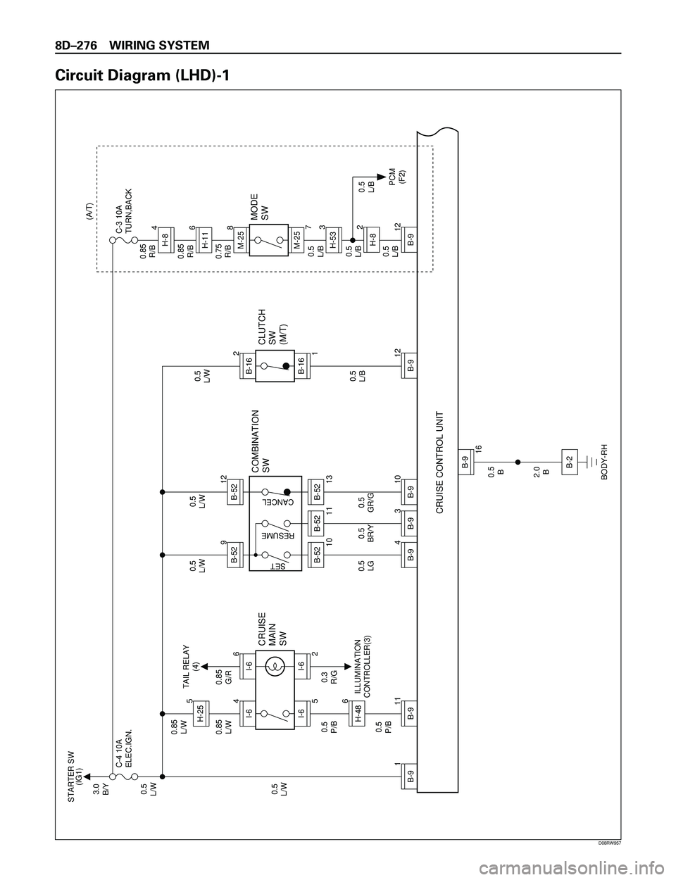 ISUZU TROOPER 1998  Service Repair Manual 8DÐ276 WIRING SYSTEM
Circuit Diagram (LHD)-1
5
I-6
11
6
H-48
0.5
L/W0.5
L/W0.5
L/W0.85
R/B
0.85
R/B
0.75
R/B
0.5
L/B
0.5
L/B
0.5
L/B
0.5
L/B(A/T)
0.5
L/B 0.5
LG0.5
BR/Y0.5
GR/G
0.5
B
2.0
B 3.0
B/Y
0.