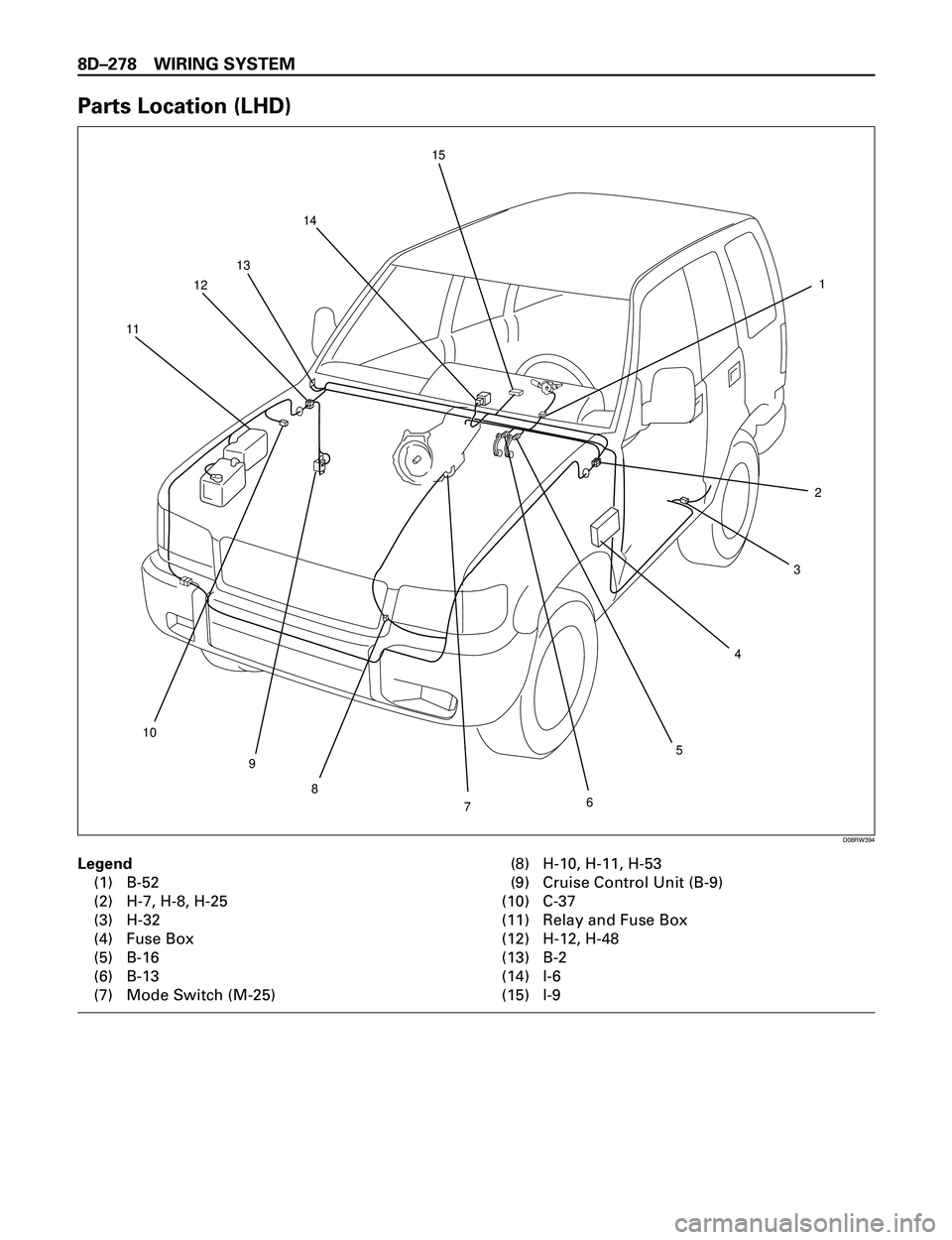 ISUZU TROOPER 1998  Service Owners Guide 8DÐ278 WIRING SYSTEM
Parts Location (LHD)
Legend
(1) B-52
(2) H-7, H-8, H-25
(3) H-32
(4) Fuse Box
(5) B-16
(6) B-13
(7) Mode Switch (M-25)(8) H-10, H-11, H-53
(9) Cruise Control Unit (B-9)
(10) C-37