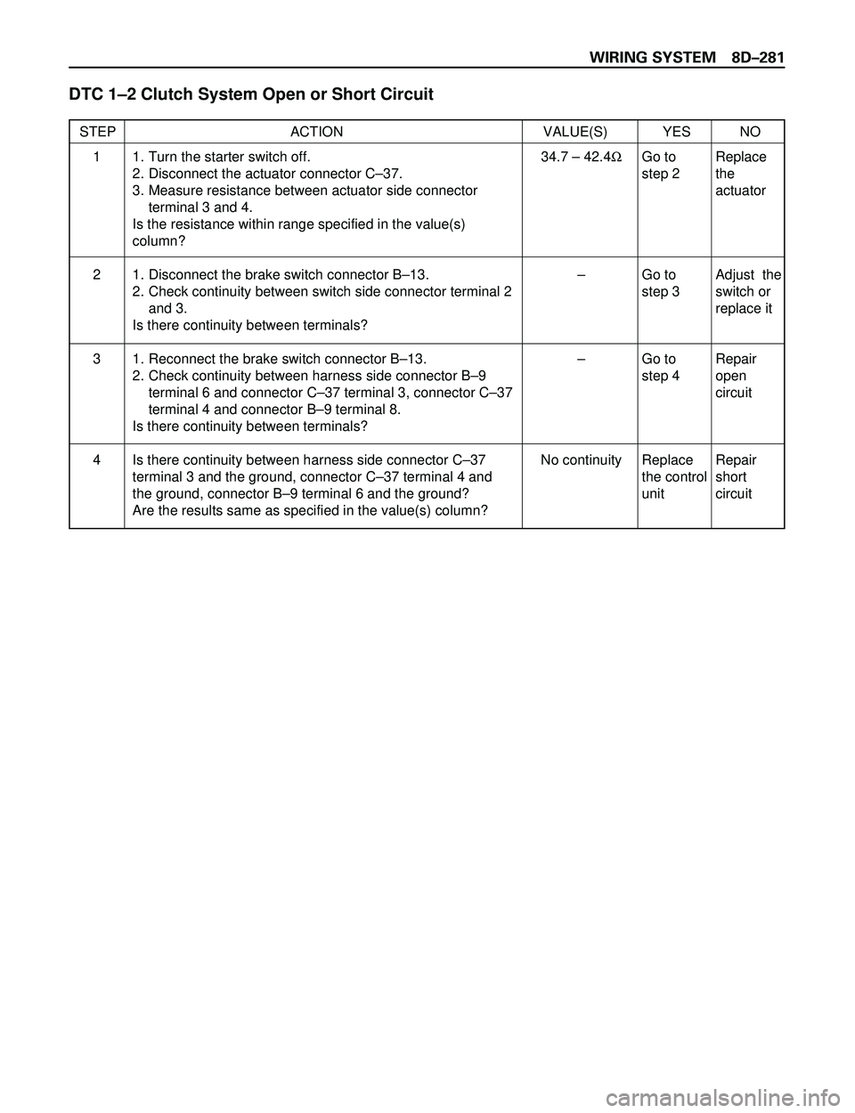 ISUZU TROOPER 1998 Service Repair Manual WIRING SYSTEM 8DÐ281
DTC 1Ð2 Clutch System Open or Short Circuit
STEP ACTION VALUE(S) YES NO
1. Turn the starter switch off.
2. Disconnect the actuator connector CÐ37.
3. Measure resistance between ISUZU TROOPER 1998 Service Repair Manual WIRING SYSTEM 8DÐ281
DTC 1Ð2 Clutch System Open or Short Circuit
STEP ACTION VALUE(S) YES NO
1. Turn the starter switch off.
2. Disconnect the actuator connector CÐ37.
3. Measure resistance between