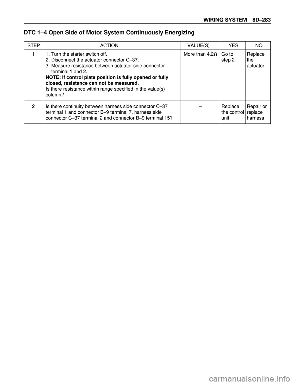 ISUZU TROOPER 1998 Service Repair Manual WIRING SYSTEM 8DÐ283
DTC 1Ð4 Open Side of Motor System Continuously Energizing
STEP ACTION VALUE(S) YES NO
1. Turn the starter switch off.
2. Disconnect the actuator connector CÐ37.
3. Measure resi ISUZU TROOPER 1998 Service Repair Manual WIRING SYSTEM 8DÐ283
DTC 1Ð4 Open Side of Motor System Continuously Energizing
STEP ACTION VALUE(S) YES NO
1. Turn the starter switch off.
2. Disconnect the actuator connector CÐ37.
3. Measure resi