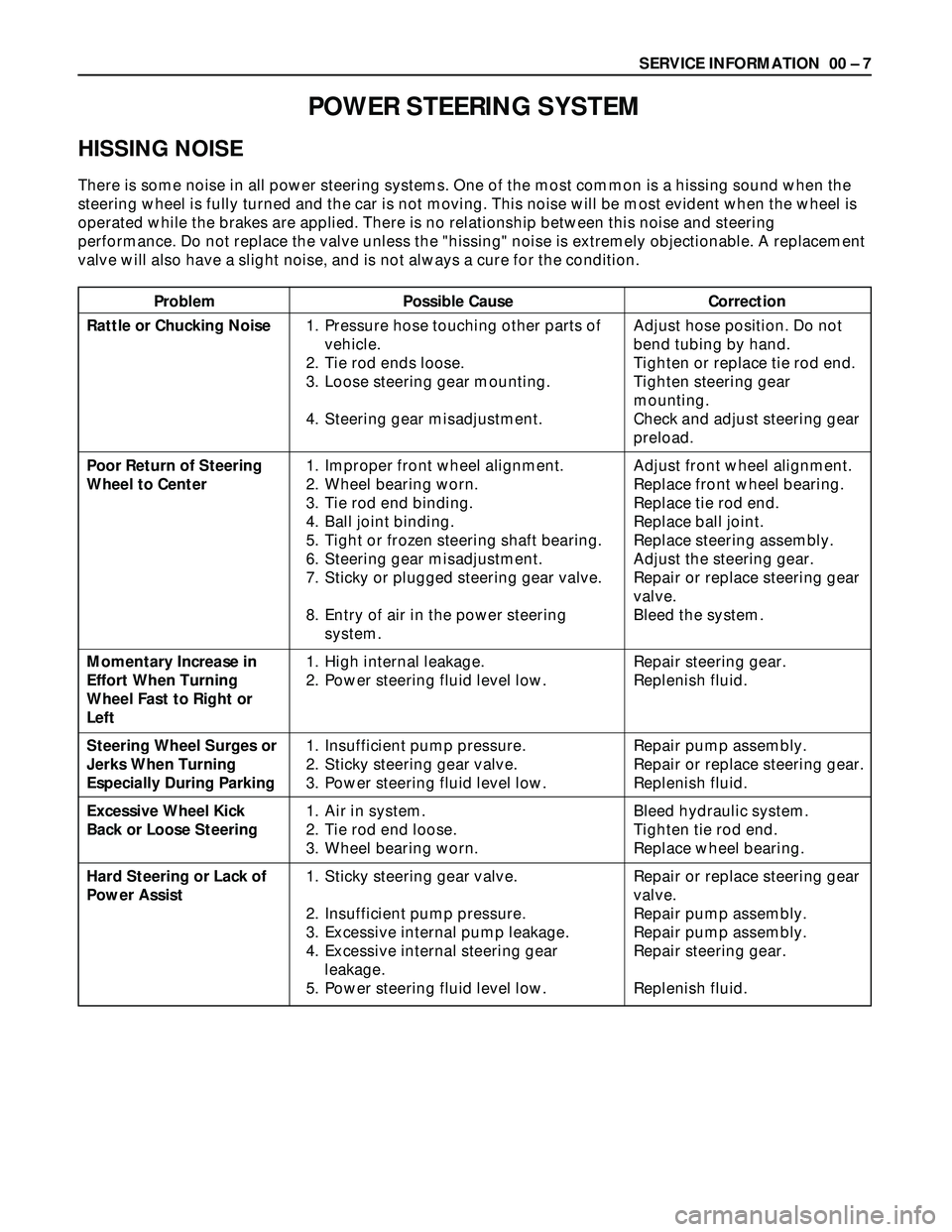 ISUZU TROOPER 1998 Service Repair Manual SERVICE INFORMATION 00 – 7
Problem Possible Cause Correction
POWER STEERING SYSTEM
HISSING NOISE
There is some noise in all power steering systems. One of the most common is a hissing sound when th ISUZU TROOPER 1998 Service Repair Manual SERVICE INFORMATION 00 – 7
Problem Possible Cause Correction
POWER STEERING SYSTEM
HISSING NOISE
There is some noise in all power steering systems. One of the most common is a hissing sound when th