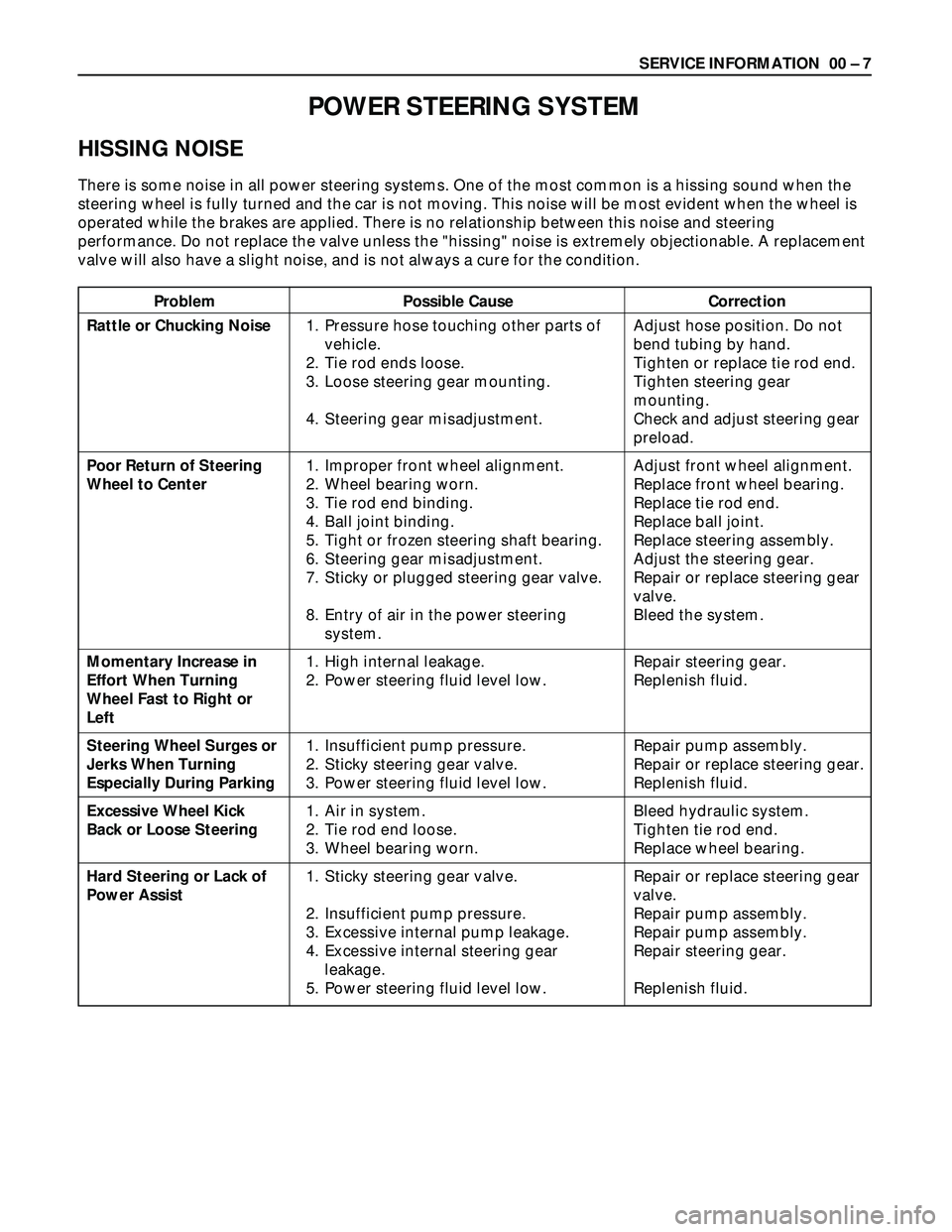 ISUZU TROOPER 1998  Service Repair Manual SERVICE INFORMATION  00 – 7
Problem Possible Cause Correction
POWER STEERING SYSTEM
HISSING NOISE
There is some noise in all power steering systems. One of the most common is a hissing sound when th