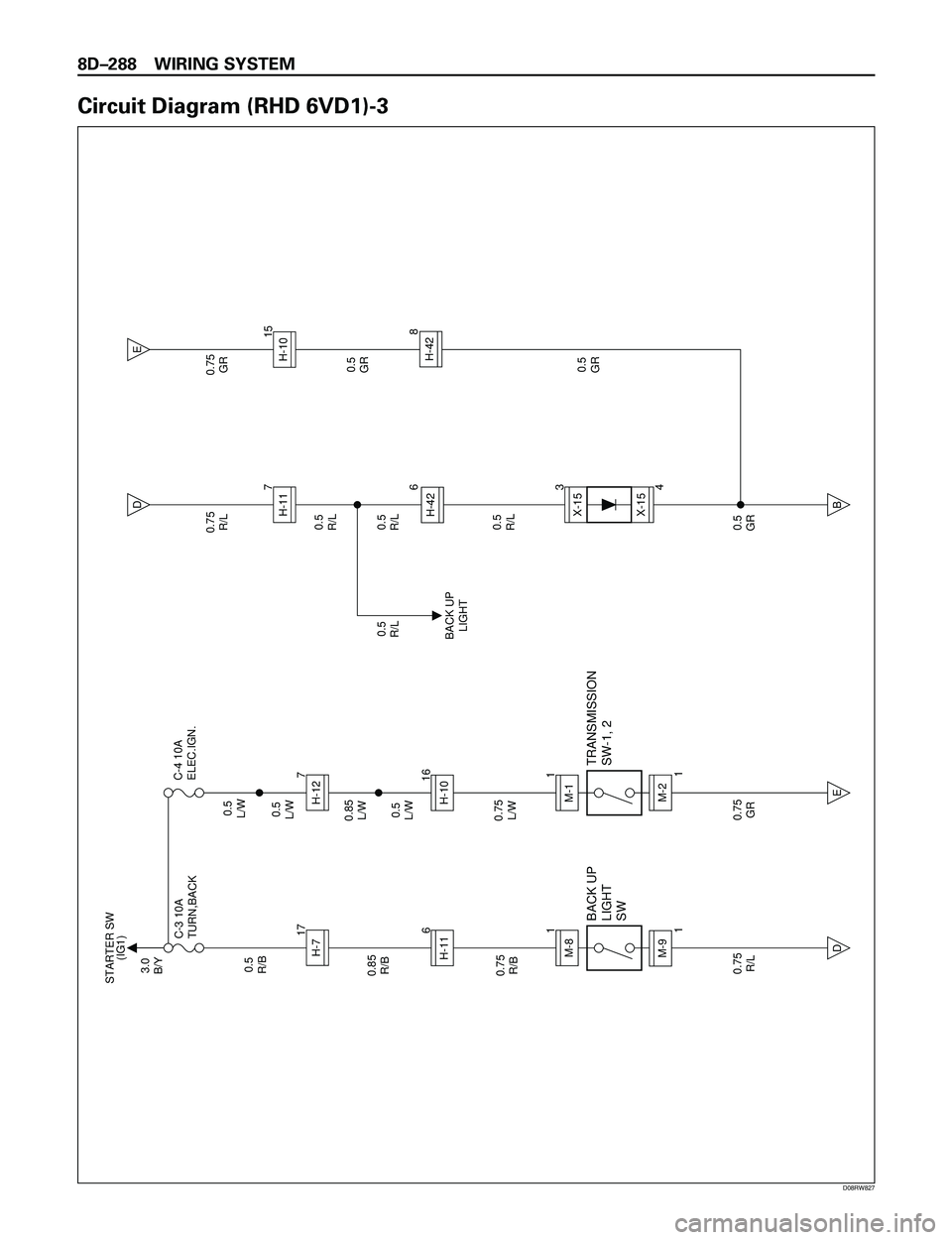 ISUZU TROOPER 1998  Service Repair Manual 8DÐ288 WIRING SYSTEM
Circuit Diagram (RHD 6VD1)-3
3
X-15X-15
4
3.0
B/Y
0.85
R/B
0.75
R/B0.5
R/BC-3 10A
TURN,BACKSTARTER SW
(IG1)
C-4 10A
ELEC.IGN.
BACK UP
LIGHT
SW
0.75
R/L0.75
GR 1
M-86H-11H-717
0.8
