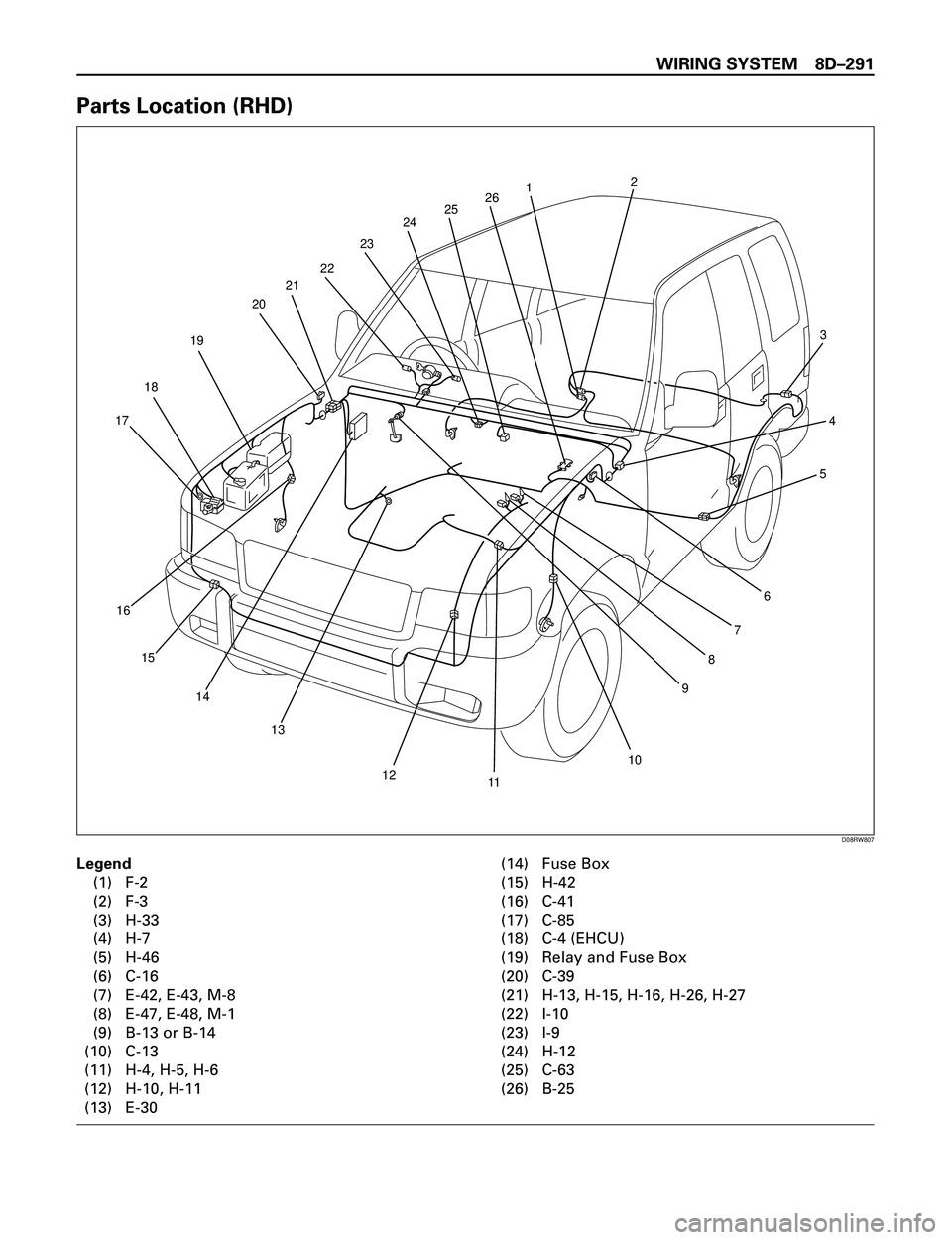 ISUZU TROOPER 1998  Service Repair Manual WIRING SYSTEM 8DÐ291
Parts Location (RHD)
Legend
(1) F-2
(2) F-3
(3) H-33
(4) H-7
(5) H-46
(6) C-16
(7) E-42, E-43, M-8
(8) E-47, E-48, M-1
(9) B-13 or B-14
(10) C-13
(11) H-4, H-5, H-6
(12) H-10, H-
